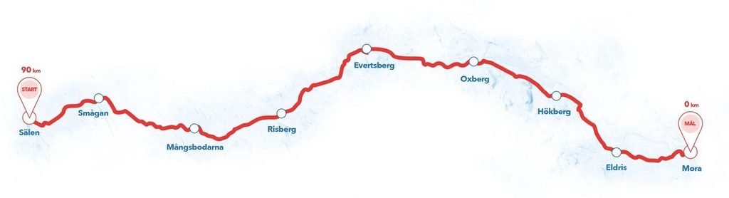 Vasaloppet route